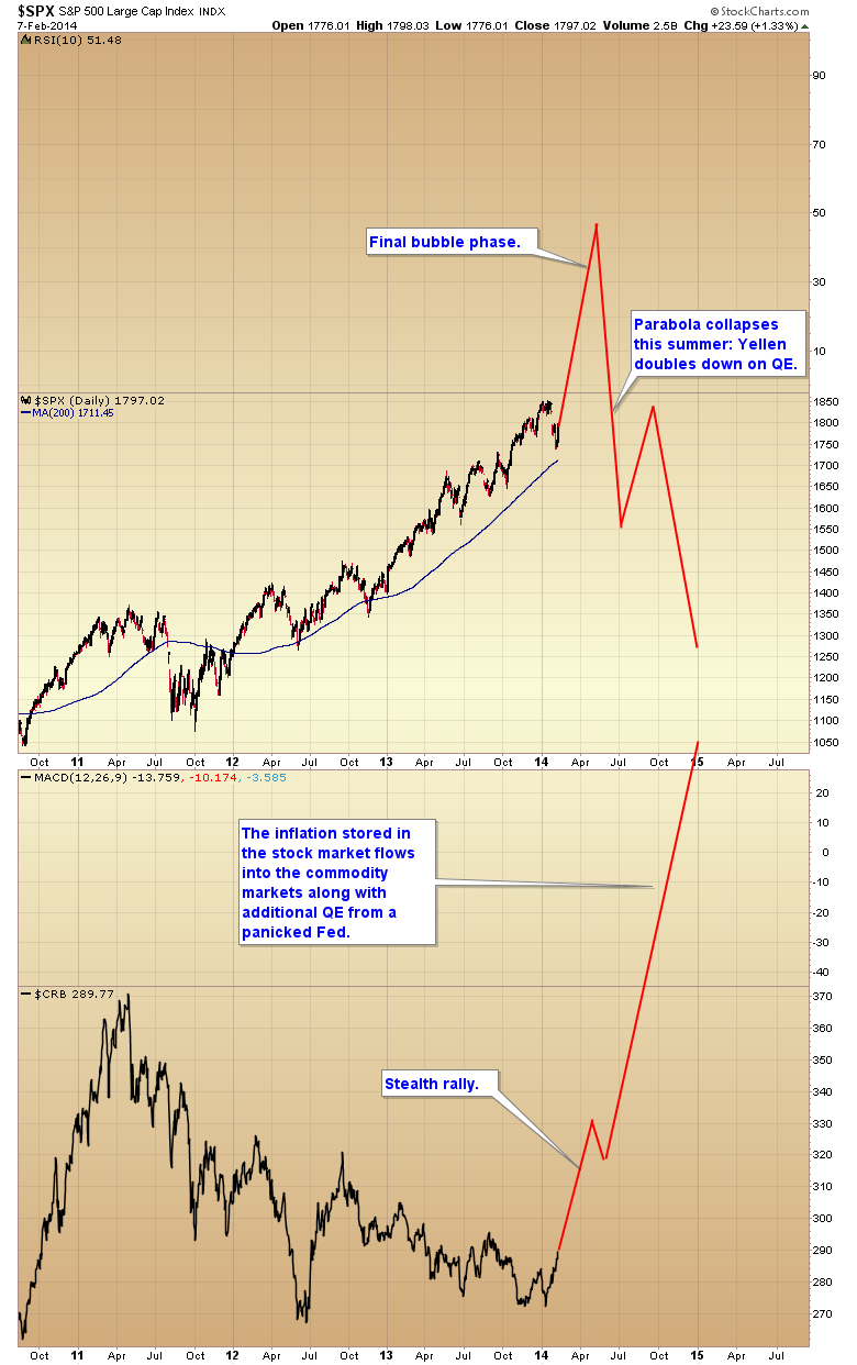 Toby Connor: The Great Inflation Of 2014 - Gold And Silver To Rise TNR ...