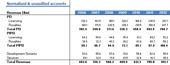 ARM Holdings Share Price Has Likely Peaked NASDAQ ARMH DEFUNCT 1724 