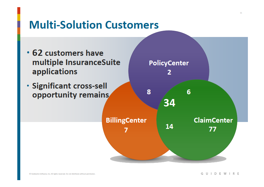 Guidewire Software Leveraging A OnceInAGeneration Opportunity (NYSE