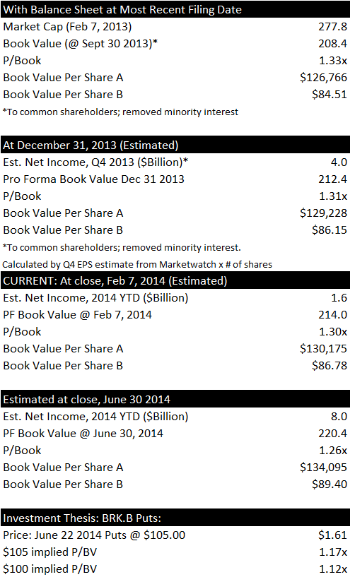 Book Value and Earnings Estimates