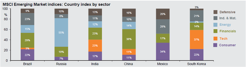 Emerging Markets Deserve Some Portfolio Love Too | Seeking Alpha