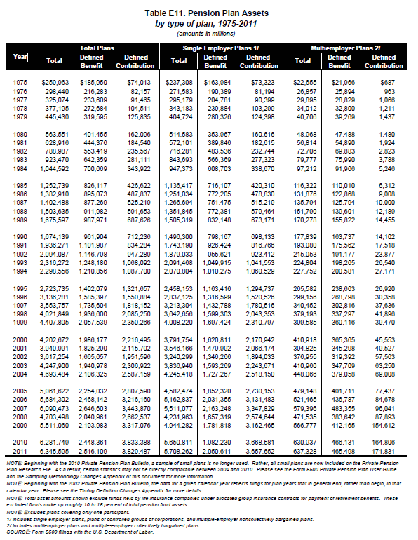 The Upcoming Pension Crisis | Seeking Alpha