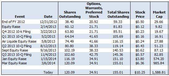 plug stock rating