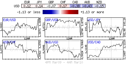 Forex heatmap