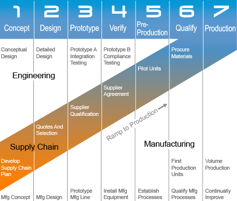 benchmark electronics products