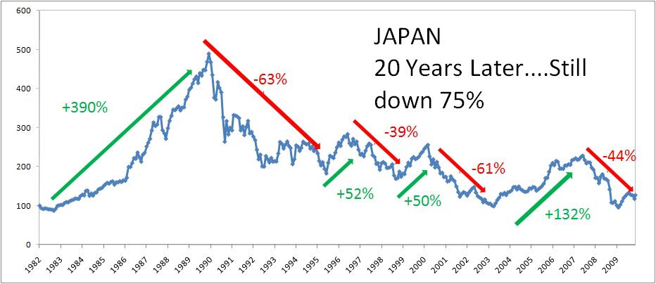 Population Decline And Japan's Stock Market | Seeking Alpha