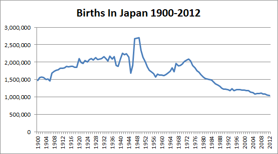 japan population decline economy