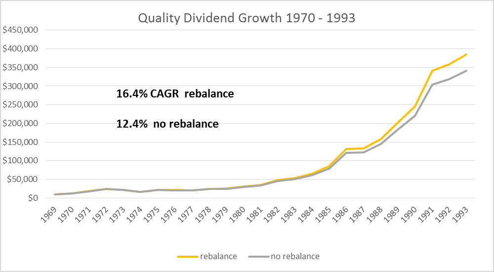 Market Map Style Diversification With Dividend Growth Portfolio Part 1