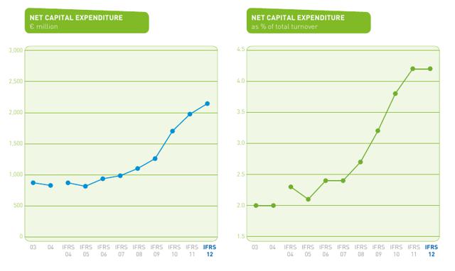 Unilever: Attractive Exposure To Emerging Markets (NYSE:UL) | Seeking Alpha