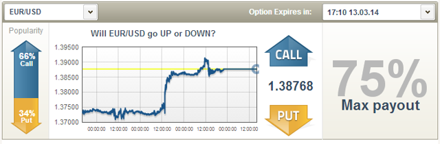 seeking alpha binary options