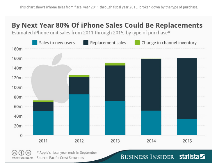 Apple's Future: iPhone Replacements? (NASDAQ:AAPL) | Seeking Alpha