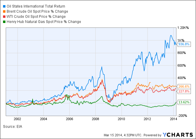 101 Free Resources for Bond Investors