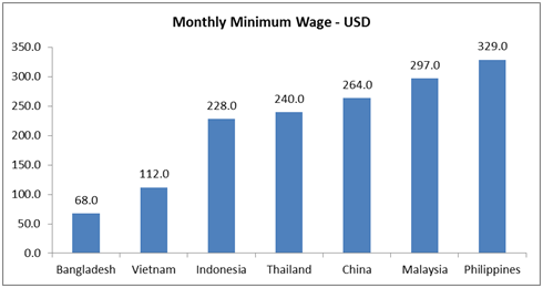 China-Labour-Bulletin,-Deloitte-2013-Global-Manufacturing-Competitiveness-Index,-Asia-Frontier-Capital