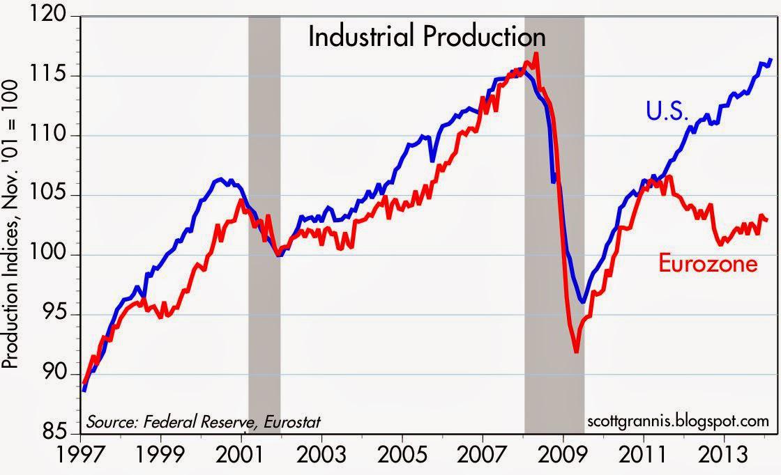 global-industrial-production-continues-to-expand-seeking-alpha