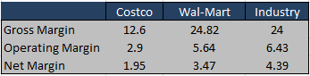 Costco Wholesale Corporation: International Expansion Is The Key Growth ...