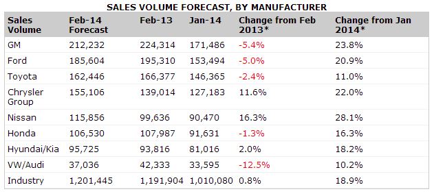 Why You Should Buy Ford (NYSE:F) | Seeking Alpha