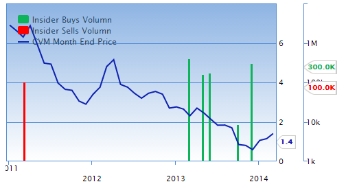 Cel-Sci's Multikine - Potential 21st Century Superdrug (NYSE:CVM ...