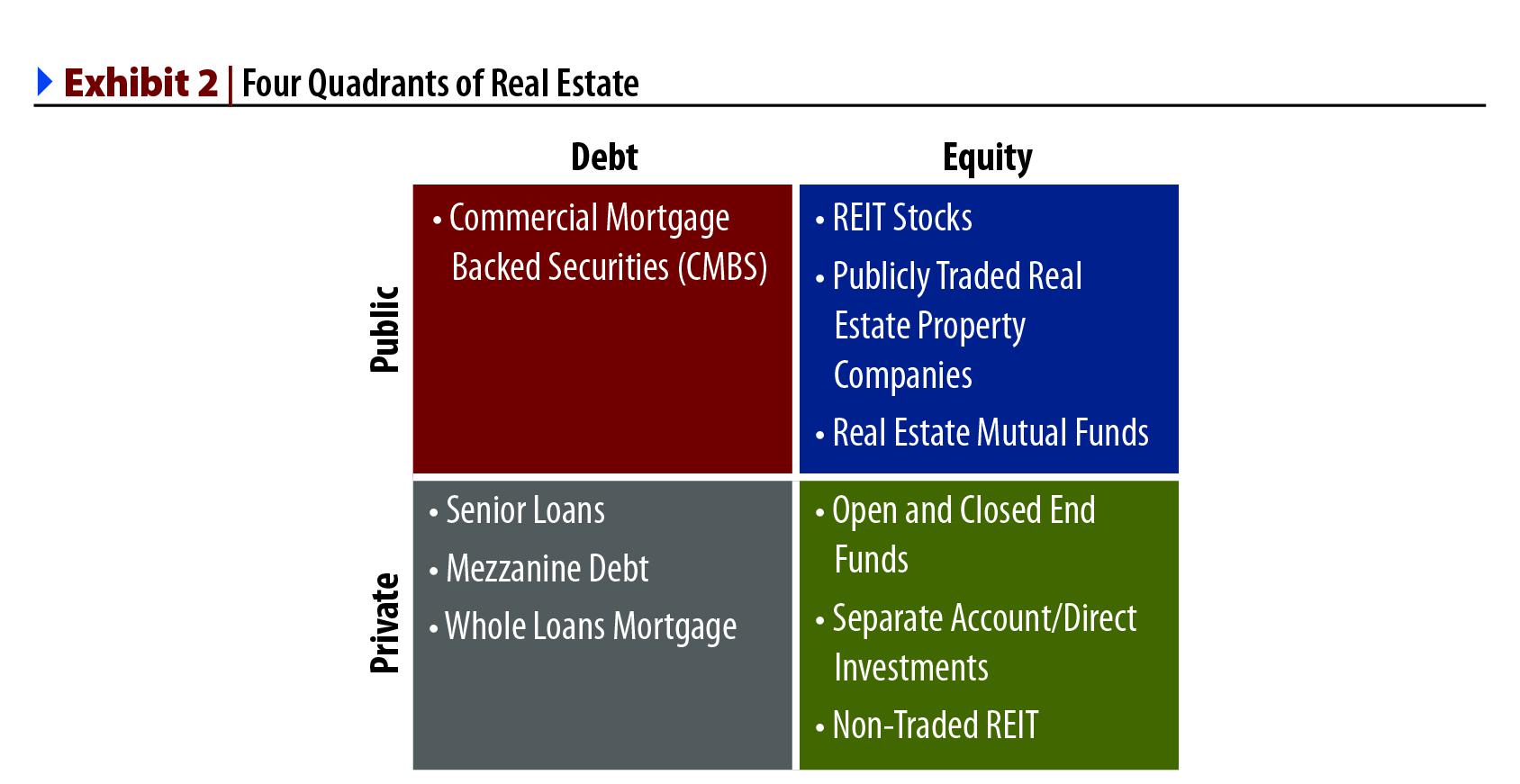 real estate investing publicly traded