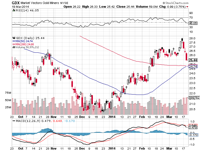 After Today's Selloff In The 3X Leveraged Gold Mining ETF (NUGT), What ...