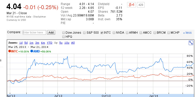 My Best 2014 Catalyst For AMD Is Seattle Opteron (NASDAQ:AMD) | Seeking ...