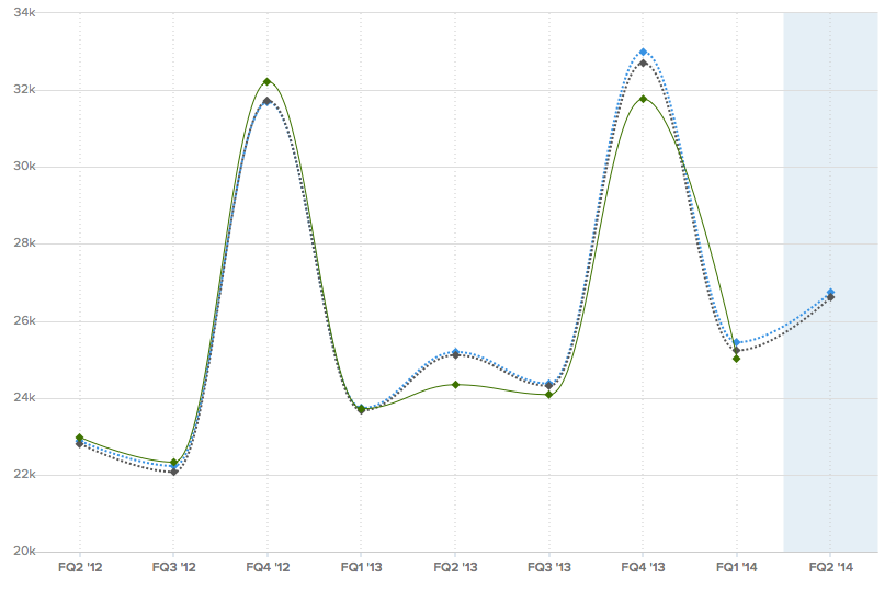 Signs Point To A Costco Negative Surprise (NASDAQCOST) Seeking Alpha