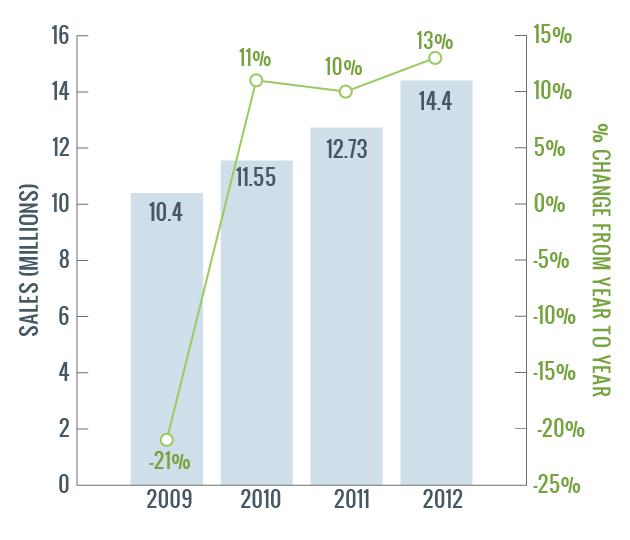 5 Reasons To Invest In Auto Parts Stocks Seeking Alpha