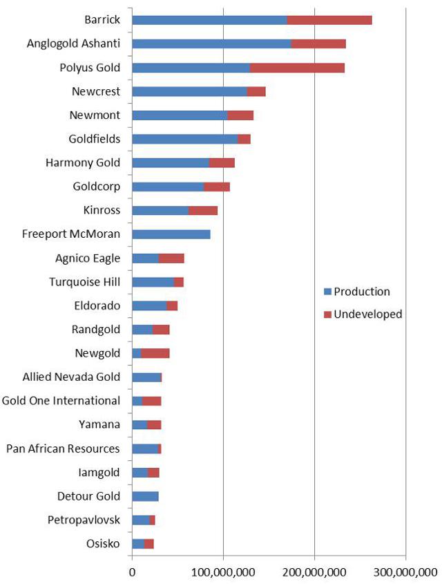 The Definitive Guide To Global Gold Supply Seeking Alpha
