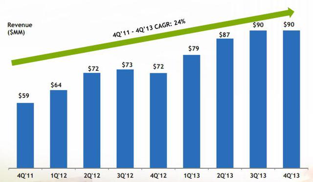 Invest With Google Ventures And Google Capital (NASDAQ:GOOG) | Seeking ...