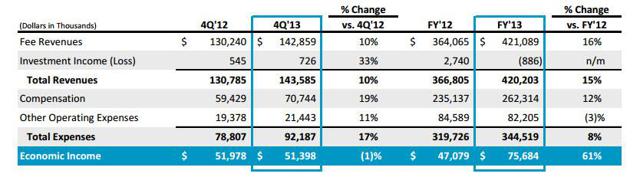 Blackstone's Private Equity Model Is Hitting All Cylinders (NYSE:BX ...