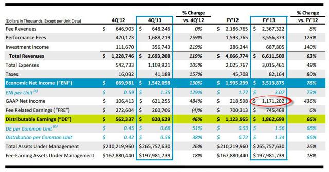 Blackstone's Private Equity Model Is Hitting All Cylinders (NYSE:BX ...