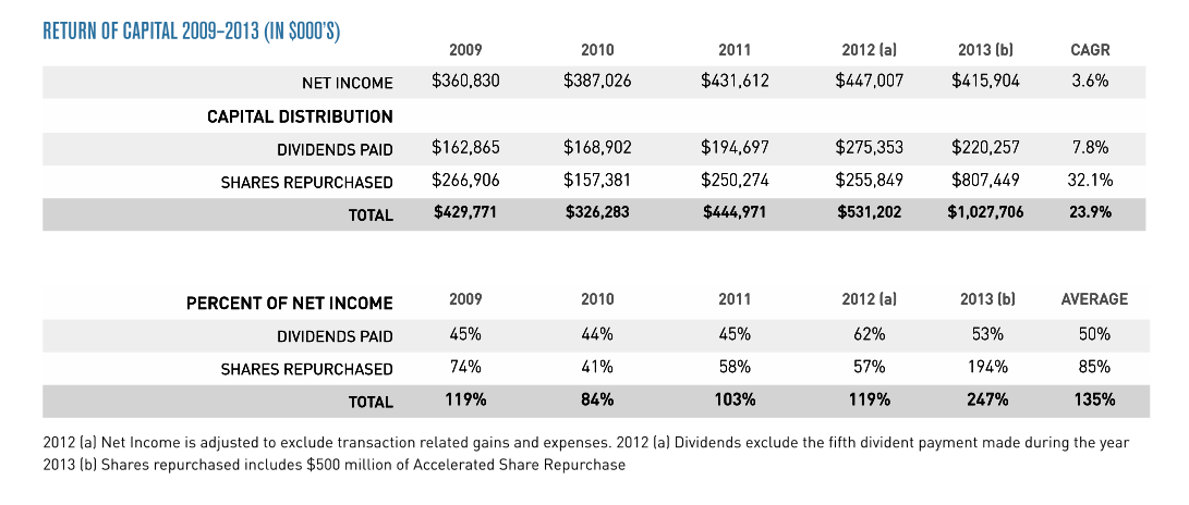 CH Robinson: Invest In The Largest Domestic Truck Broker (NASDAQ:CHRW ...