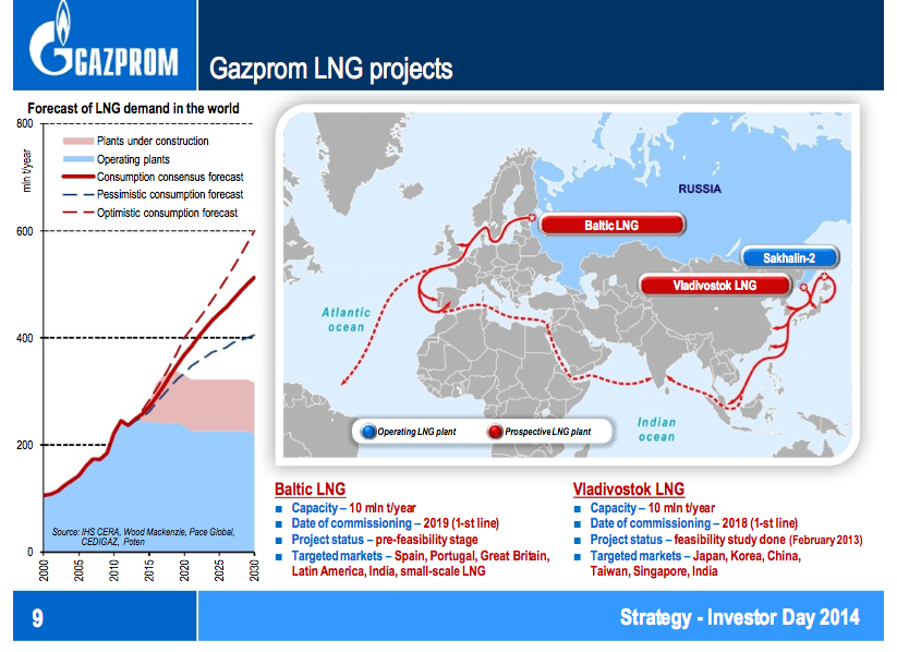 Карта для автолюбителей gazprom