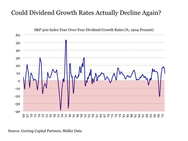 The Dividend Champions Of Champions | Seeking Alpha