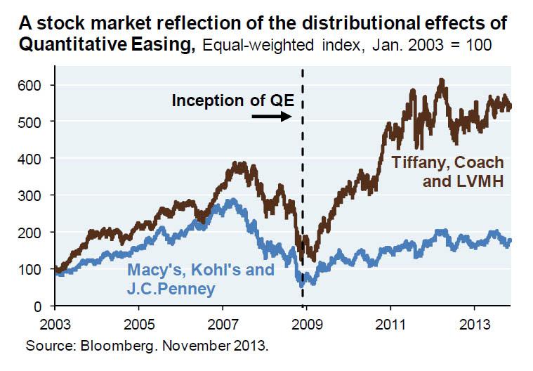 Qe e. Quantitative easing. Qe в экономике. Qe. Easing.