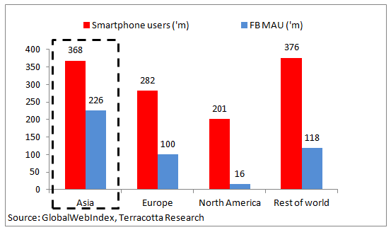 Facebook On The Defensive With WhatsApp Acquisition (NASDAQ:META