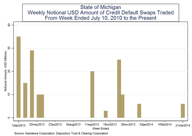 Credit default swap trading strategies