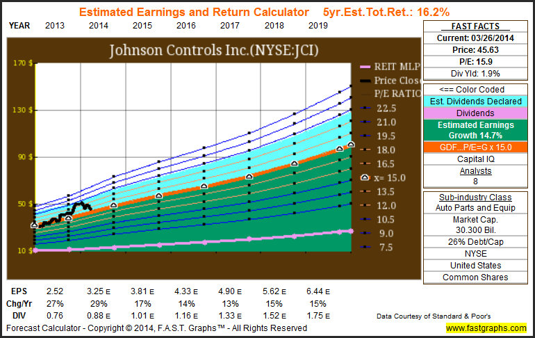 Johnson Controls: Back To Consistency? (NYSE:JCI) | Seeking Alpha