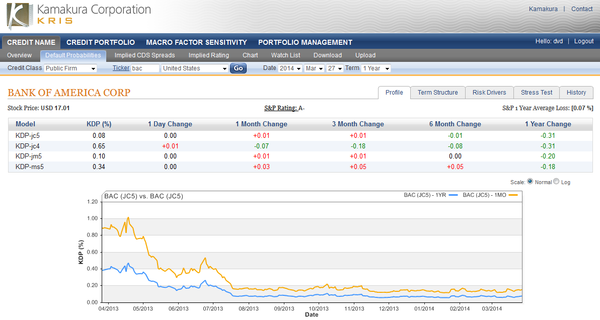 Default management. CCC- рейтинг. Рейтинг 5.2. Рейтинг 4,9. Watch list акции.