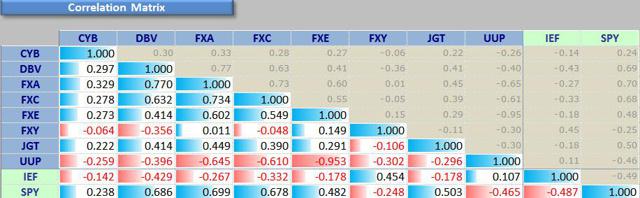 Beware Of Currency Etfs Seeking Alpha - 