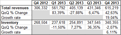 tesla inventory used