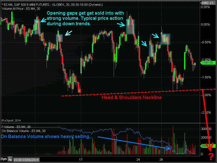 Index trading. Sp500. MFI В трейдинге. Динамика ТРЕЙД. Indices trading.