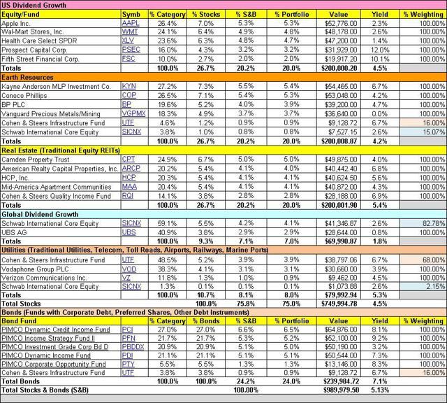 The $1 Million Perpetual Income Portfolio | Seeking Alpha