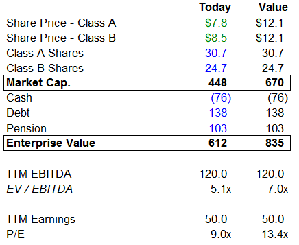 The Long Case For Crawford & Company (NYSE:CRD.A) | Seeking Alpha