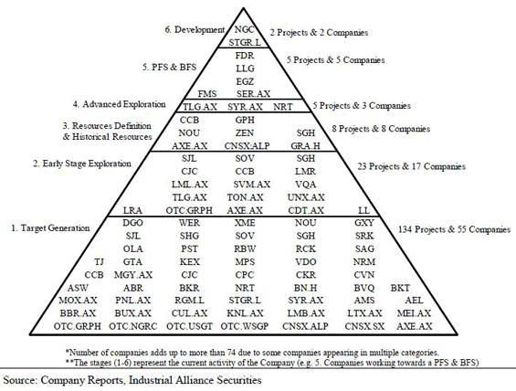 graphite characteristics pyramid