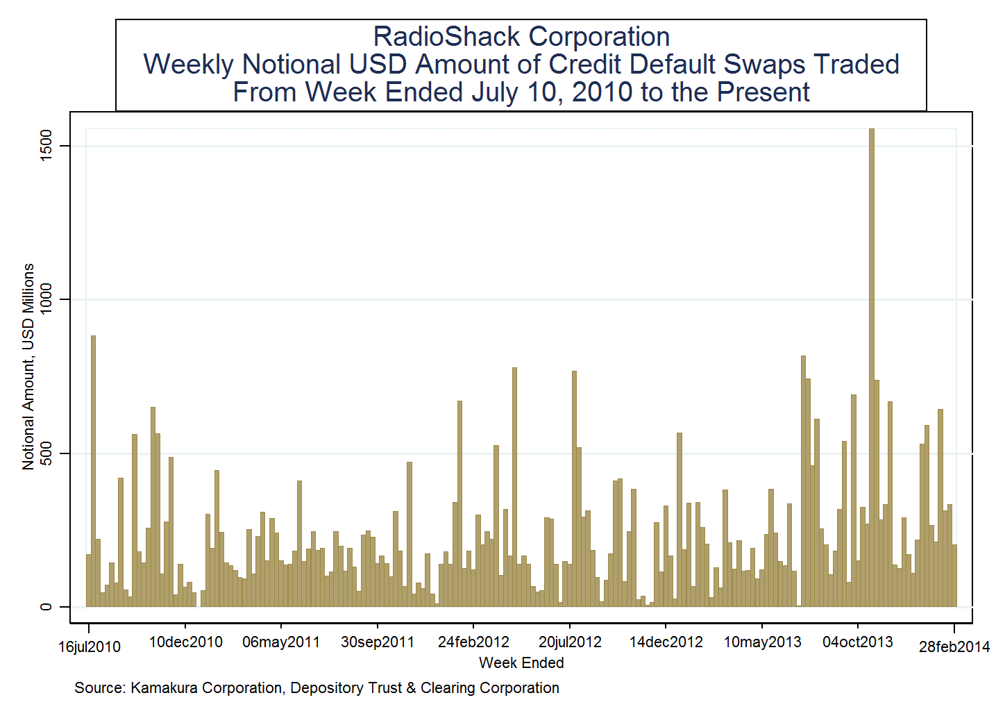RadioShack Corporation Bond Risk And Return Analysis Looks Grim (NYSE