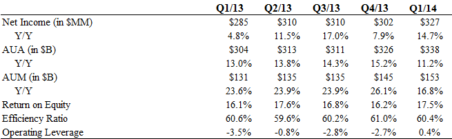 Bank Of Nova Scotia: Cheapest Among Canadian Banks Relative To Growth ...