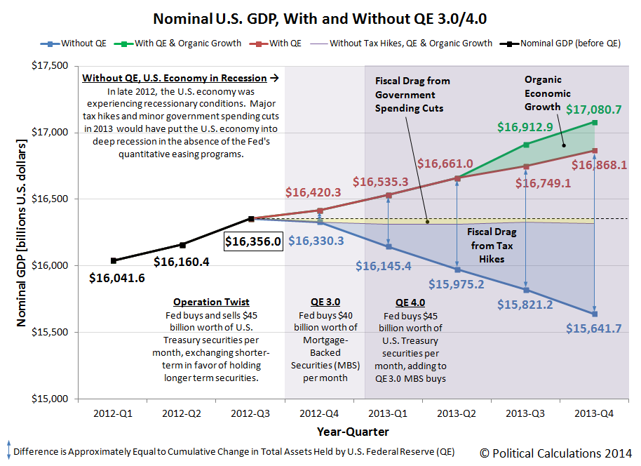 ️ Quantitative easing program obama. Federal Reserve Board