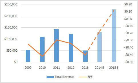 Peru-Focused BPZ Resources Is On The Verge Of A Turnaround; Has 40% ...