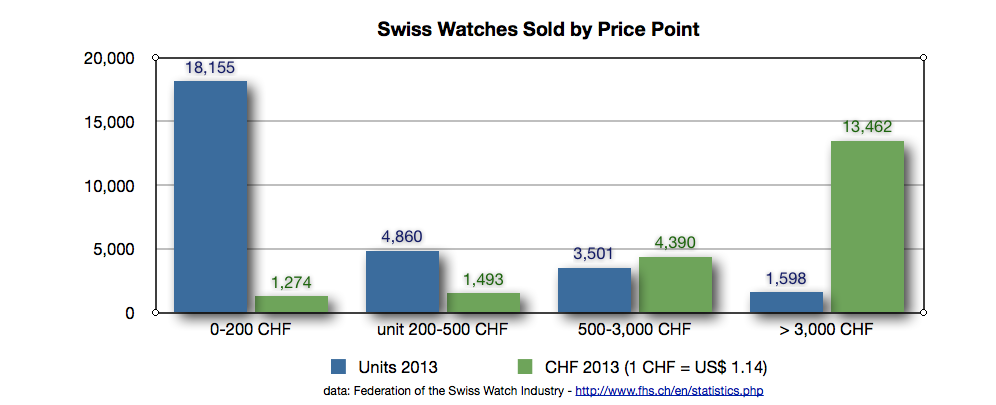 iwatch sales