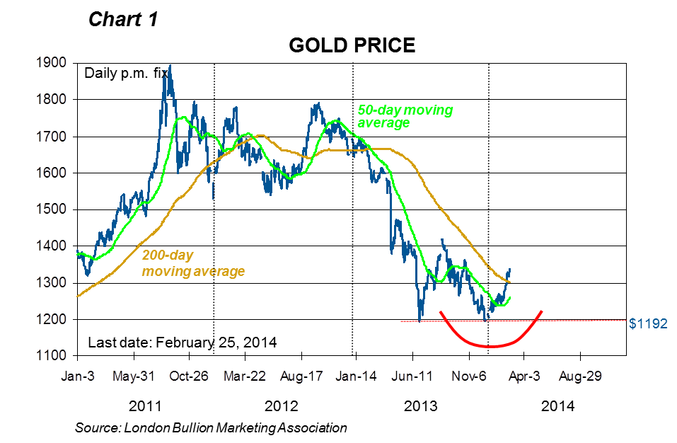 Gold And Gold Equities: Is The Sector Turning? | Seeking Alpha